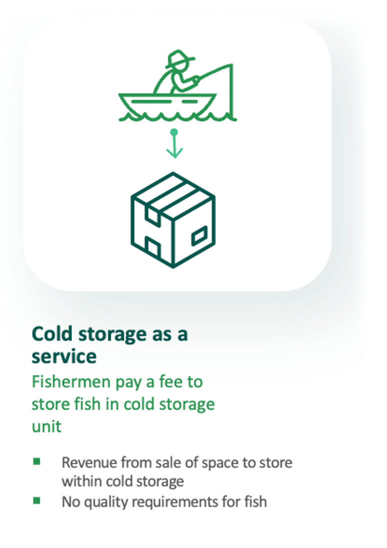 Diagram of Sokofresh cold storage as a service