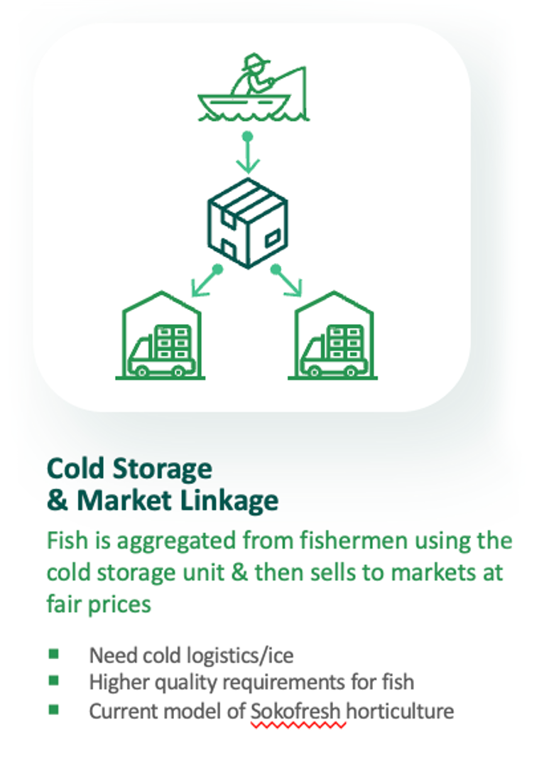 Diagram of Sokofresh cold storage and market linkage